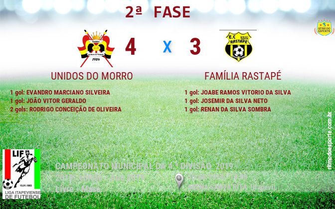 Resultado da partida