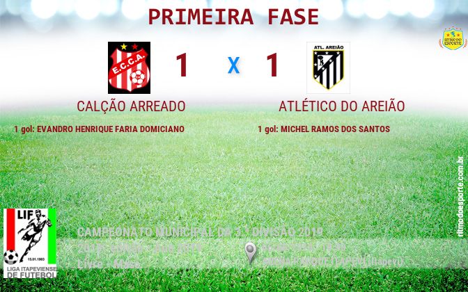 Resultado da partida