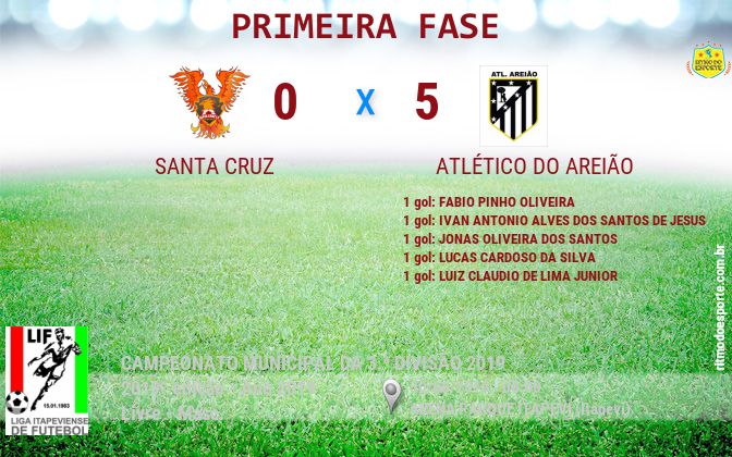 Resultado da partida