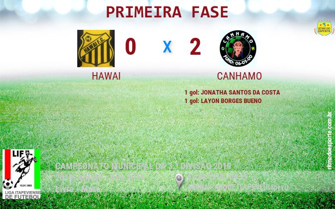 Resultado da partida