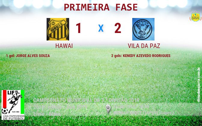 Resultado da partida