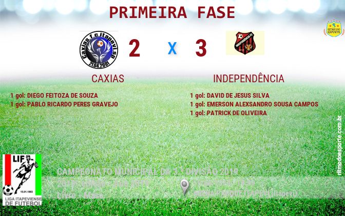 Resultado da partida