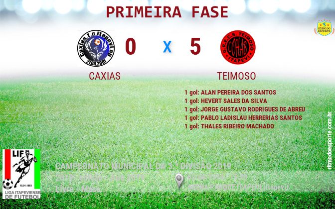 Resultado da partida