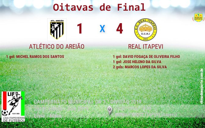 Resultado da partida