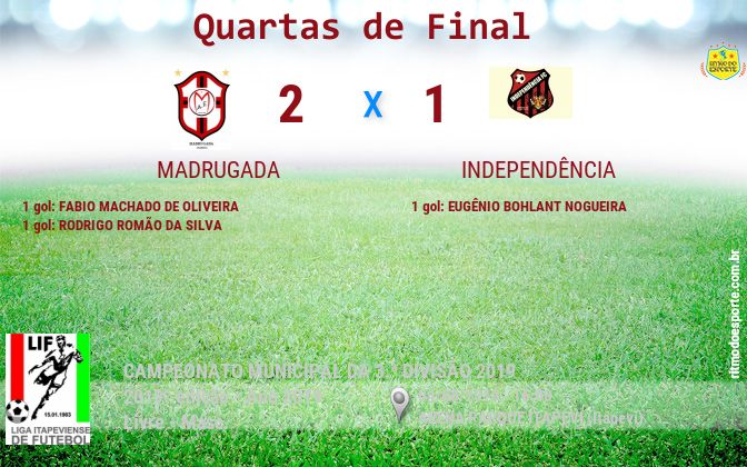 Resultado da partida