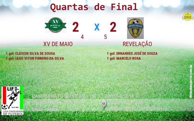 Resultado da partida