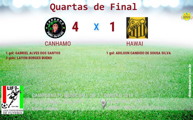 Resultado da partida