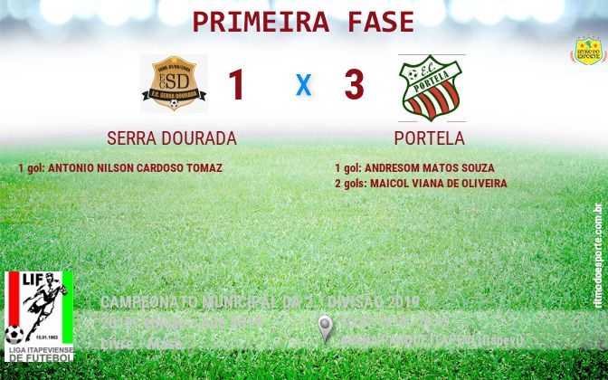 Resultado da partida