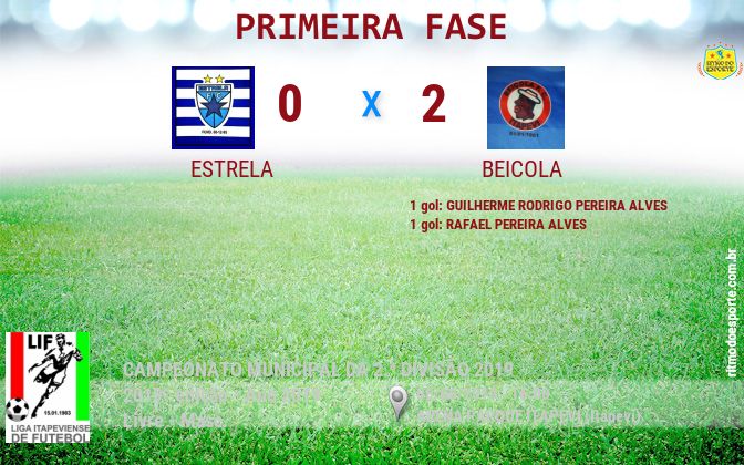 Resultado da partida