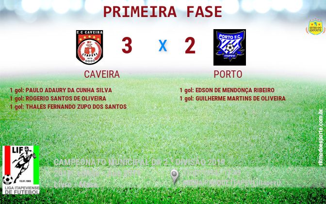 Resultado da partida