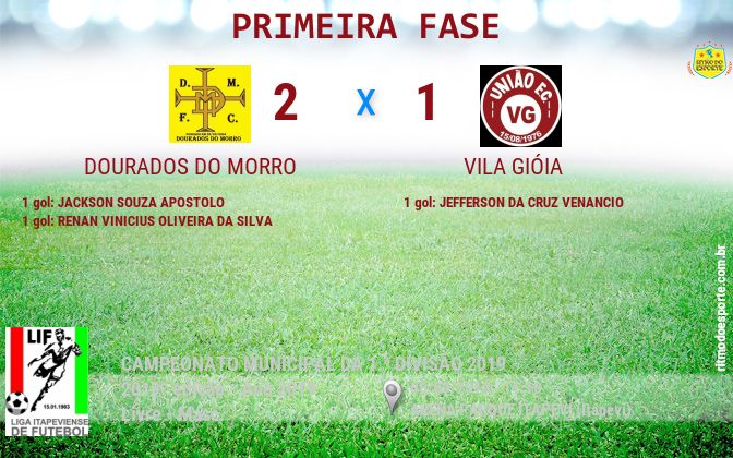 Resultado da partida