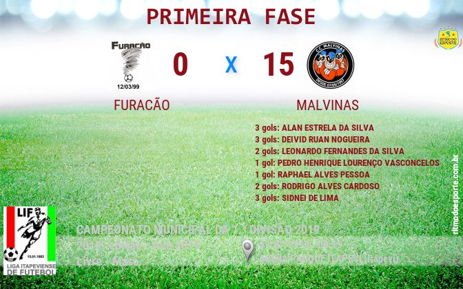 Resultado da partida