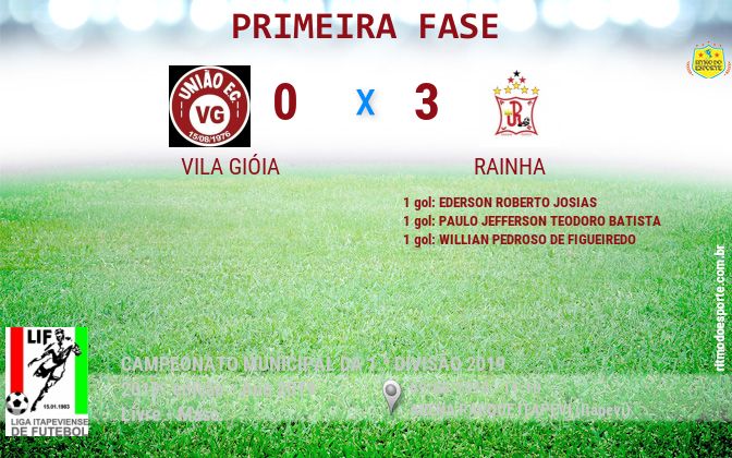 Resultado da partida