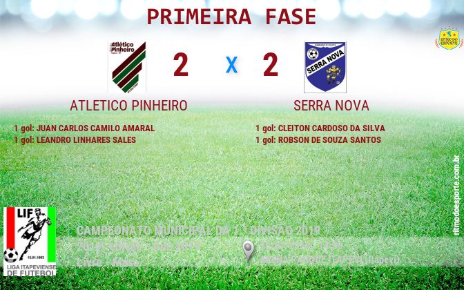 Resultado da partida