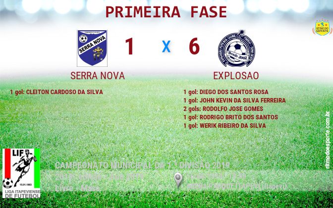 Resultado da partida