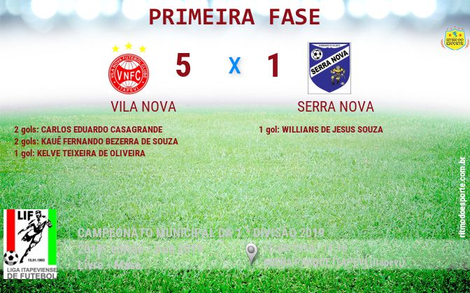 Resultado da partida