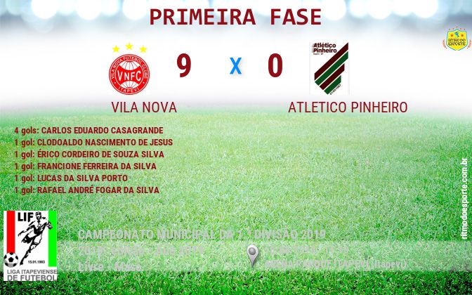 Resultado da partida