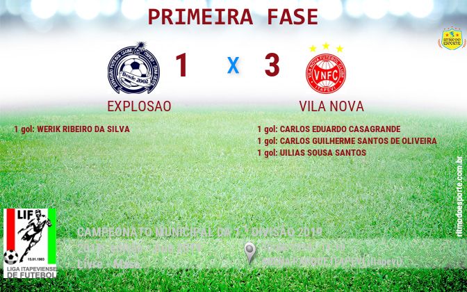 Resultado da partida