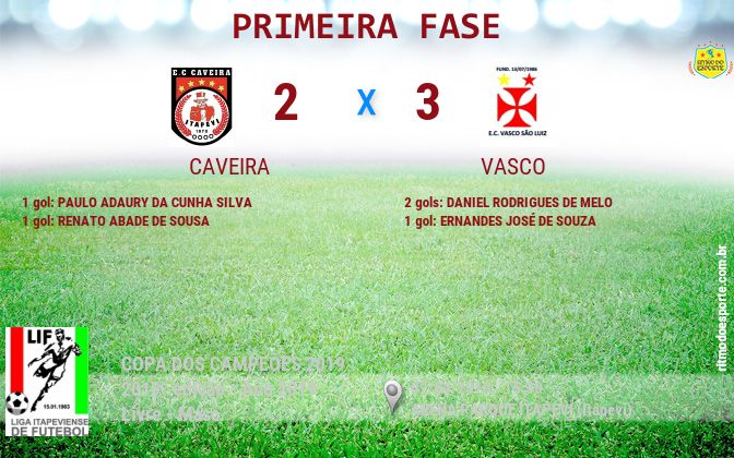 Resultado da partida