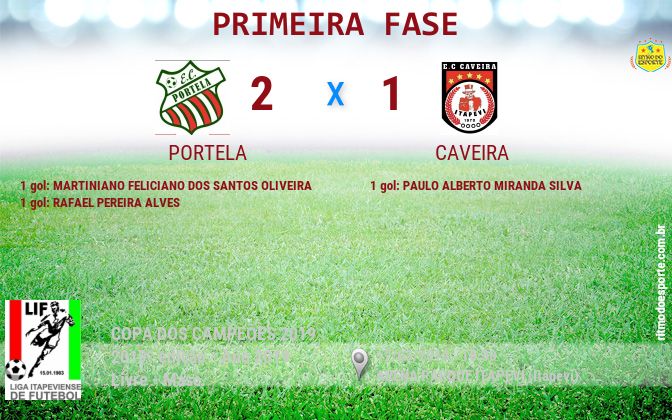 Resultado da partida