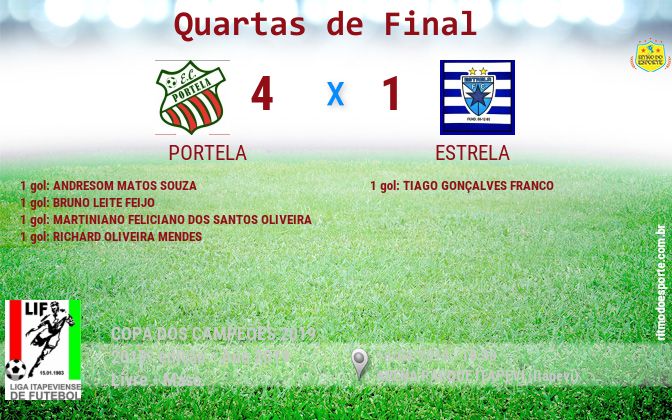 Resultado da partida