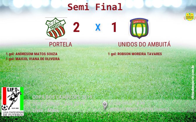Resultado da partida