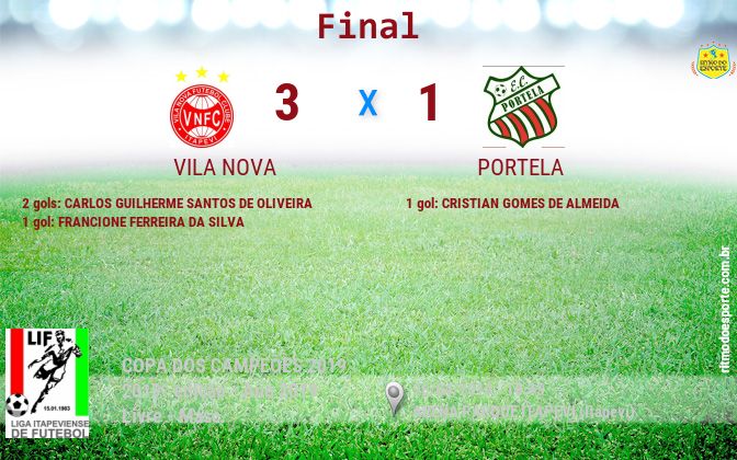 Resultado da partida