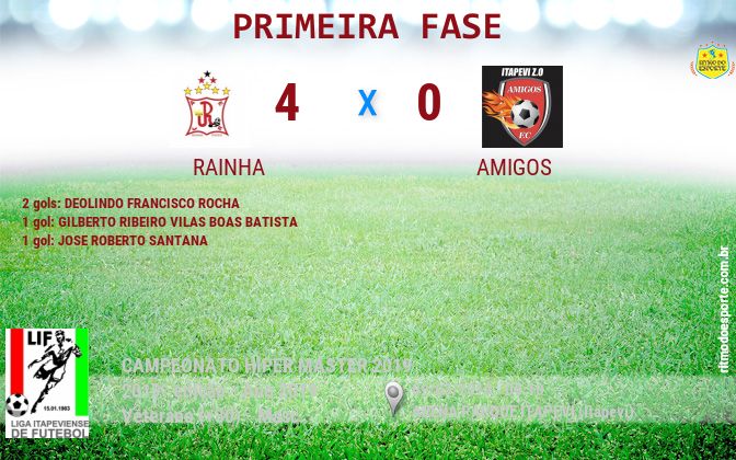 Resultado da partida