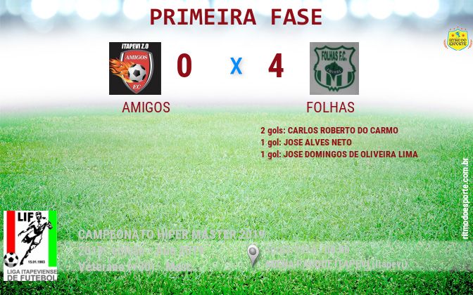 Resultado da partida