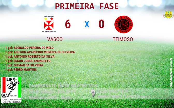 Resultado da partida