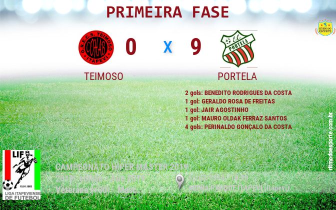 Resultado da partida