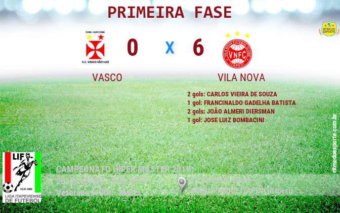 Resultado da partida