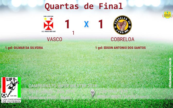 Resultado da partida