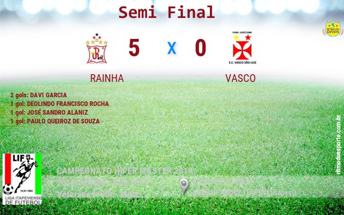 Resultado da partida
