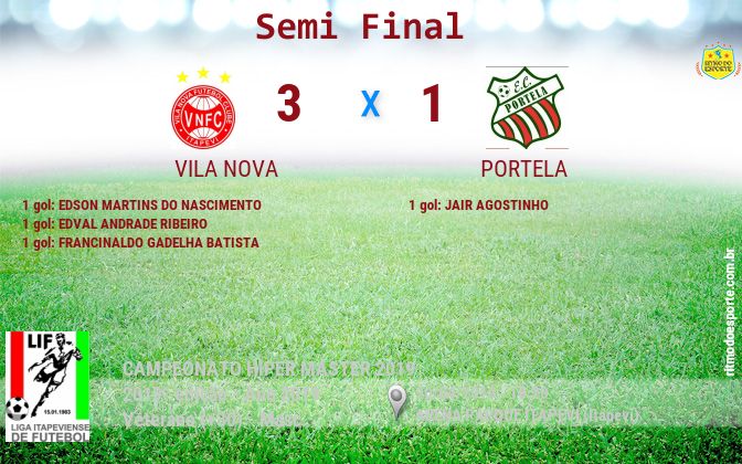 Resultado da partida