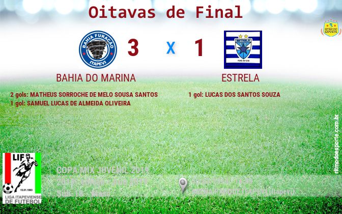 Resultado da partida