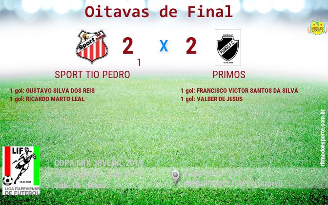 Resultado da partida