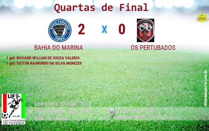 Resultado da partida