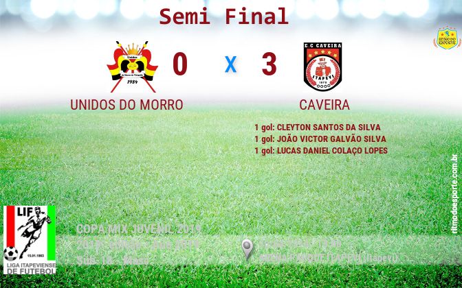Resultado da partida