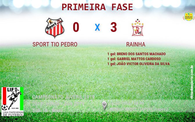 Resultado da partida