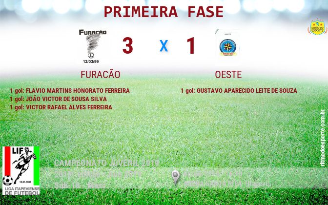 Resultado da partida