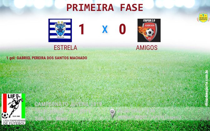 Resultado da partida