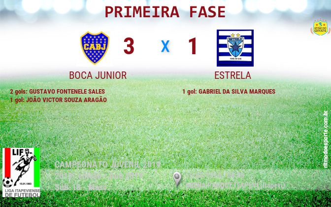 Resultado da partida