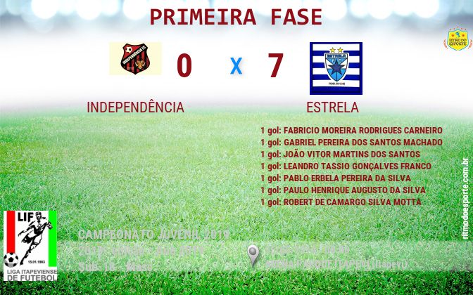 Resultado da partida