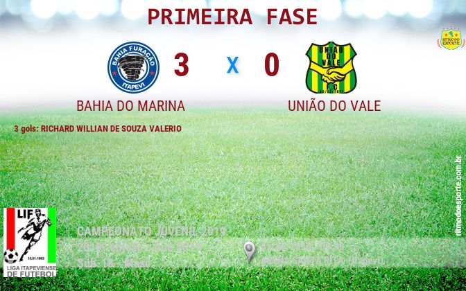 Resultado da partida