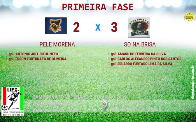 Resultado da partida