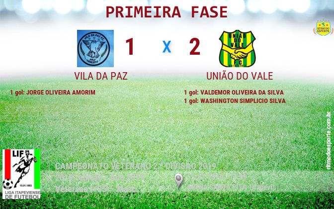 Resultado da partida