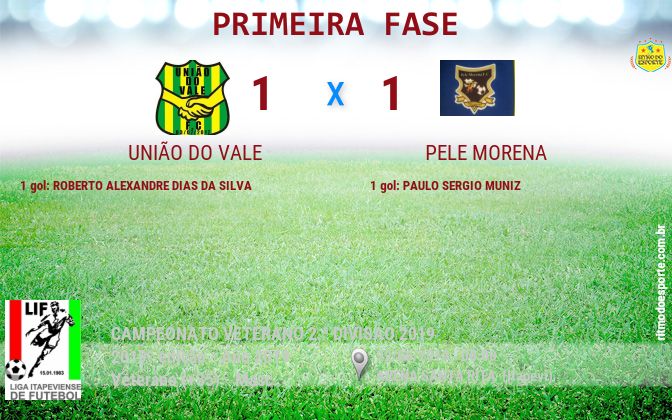 Resultado da partida