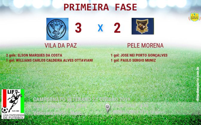 Resultado da partida