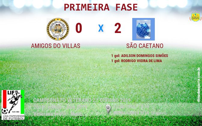 Resultado da partida